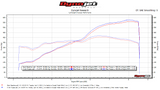 2017+ Lamborghini Huracan Performante Lightweight Supersport H-Pipe Exhaust System